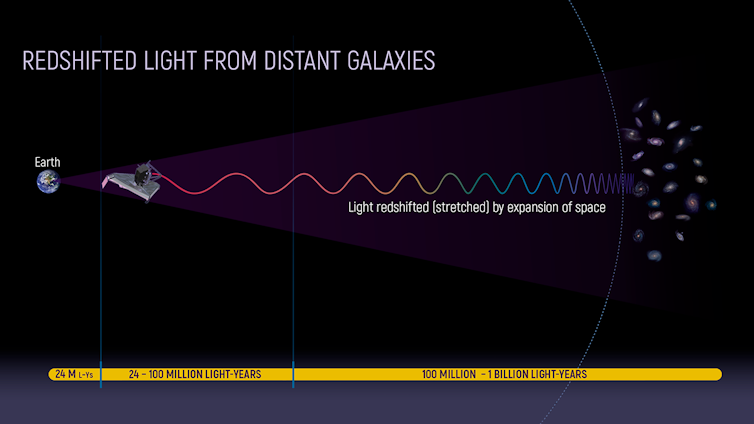 Telescopio Espacial James Webb: una nueva ventana al universo más lejano y primitivo 33 file 20211218 19 js7ref.png?ixlib=rb 1.1