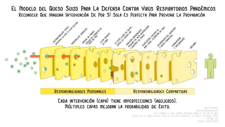 Ómicron: cómo actúa y cómo defendernos