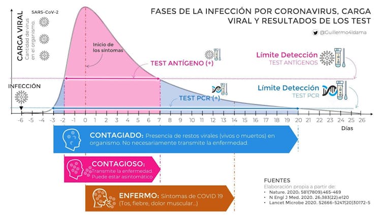 Ómicron: cómo actúa y cómo defendernos