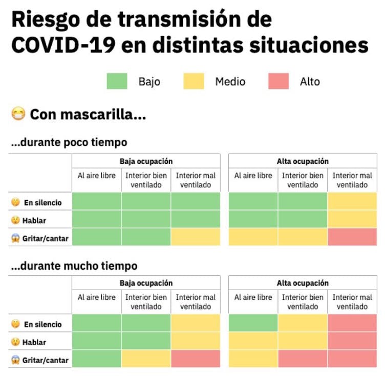 Ómicron: cómo actúa y cómo defendernos