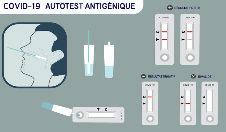 Où pourra-t-on réaliser un test antigénique avec un résultat connu en 20  minutes ? 