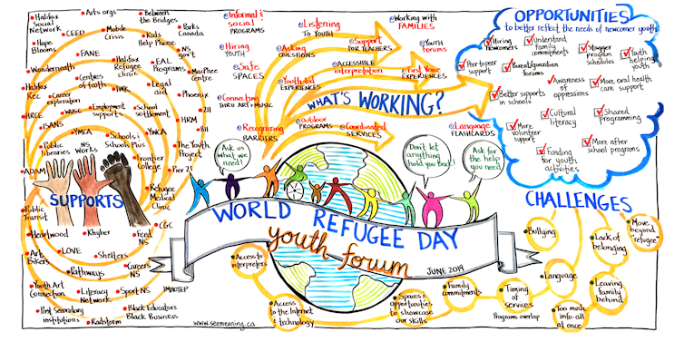 A mural features people's insights on a refugee forum