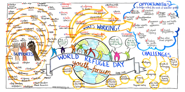 A mural features people's insights on a refugee forum