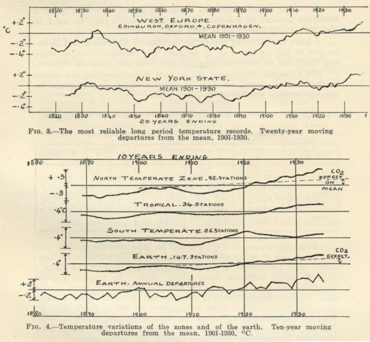 A page from a Callendar's 1938 paper show charts of temperature rise