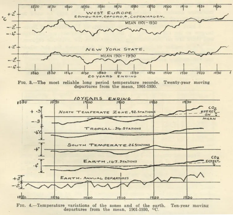 A page from a Callendar's 1938 paper show charts of temperature rise