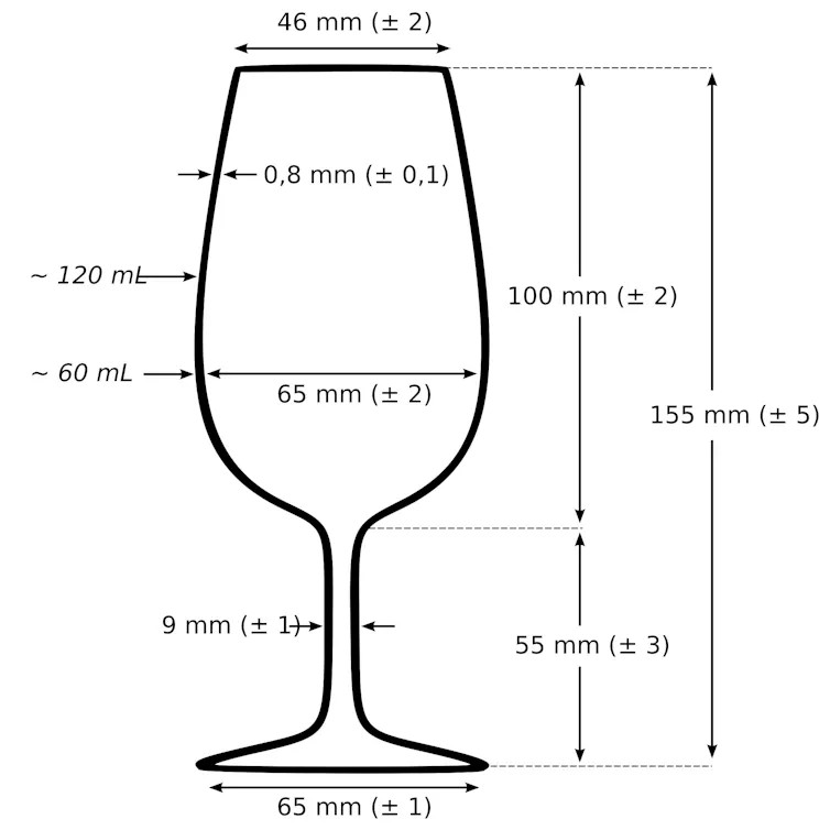 Verre ISO