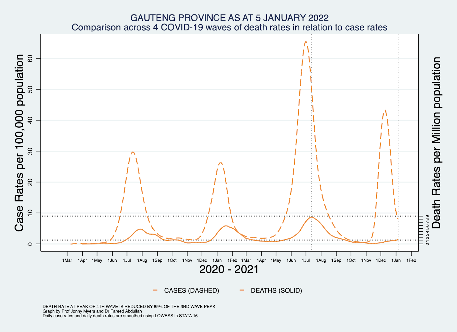 South Africa Has Changed Tack On Tackling COVID Why It Makes Sense   File 20220106 15 Ss00kq 