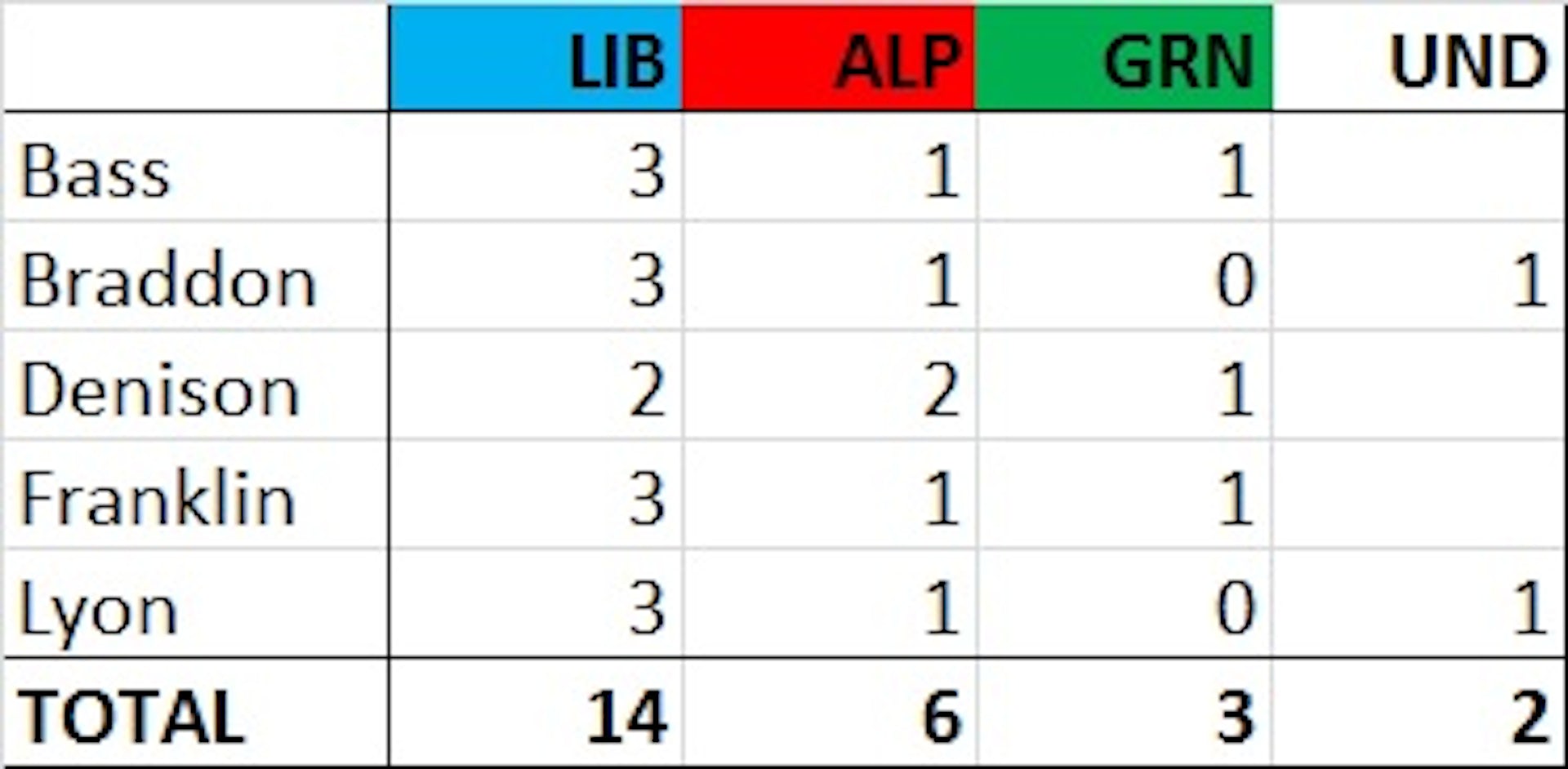 Tasmania And SA Election Results : Find An Expert : The University Of ...