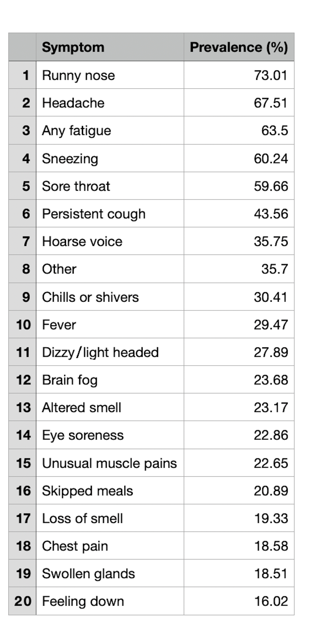 Covid 19 stage symptoms