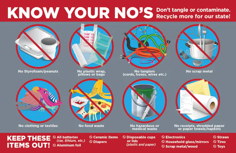 Graphic from Asheville, N.C. showing items not to recycle