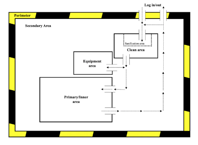 Crime scene layout diagram