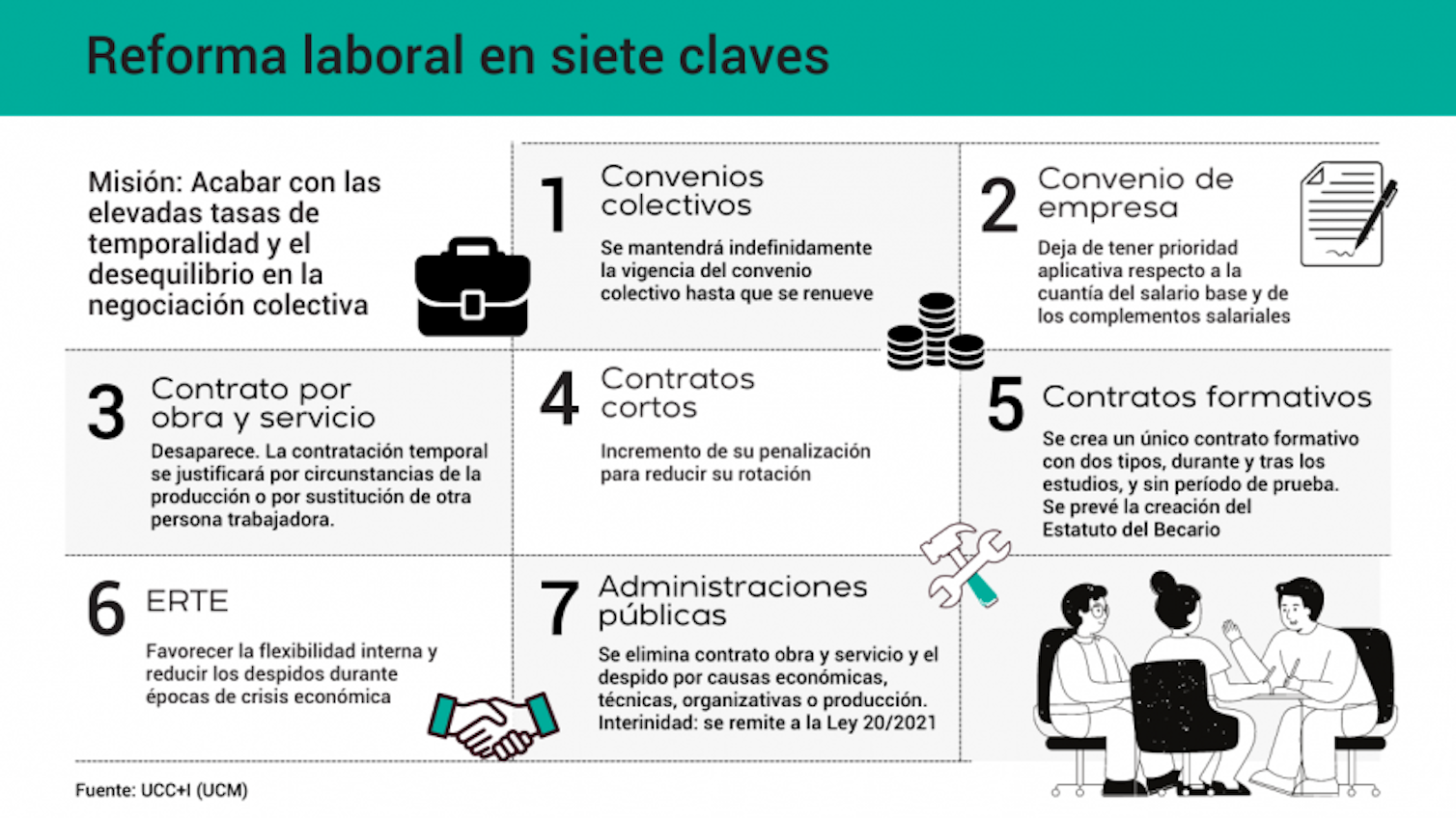 Las siete claves de la reforma laboral en España Las siete claves de la reforma laboral en España