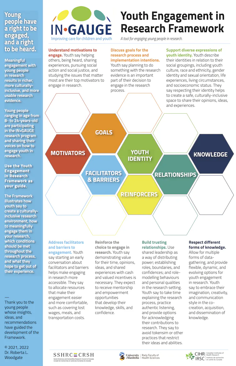 Infographic showing ways to engage young people in research.