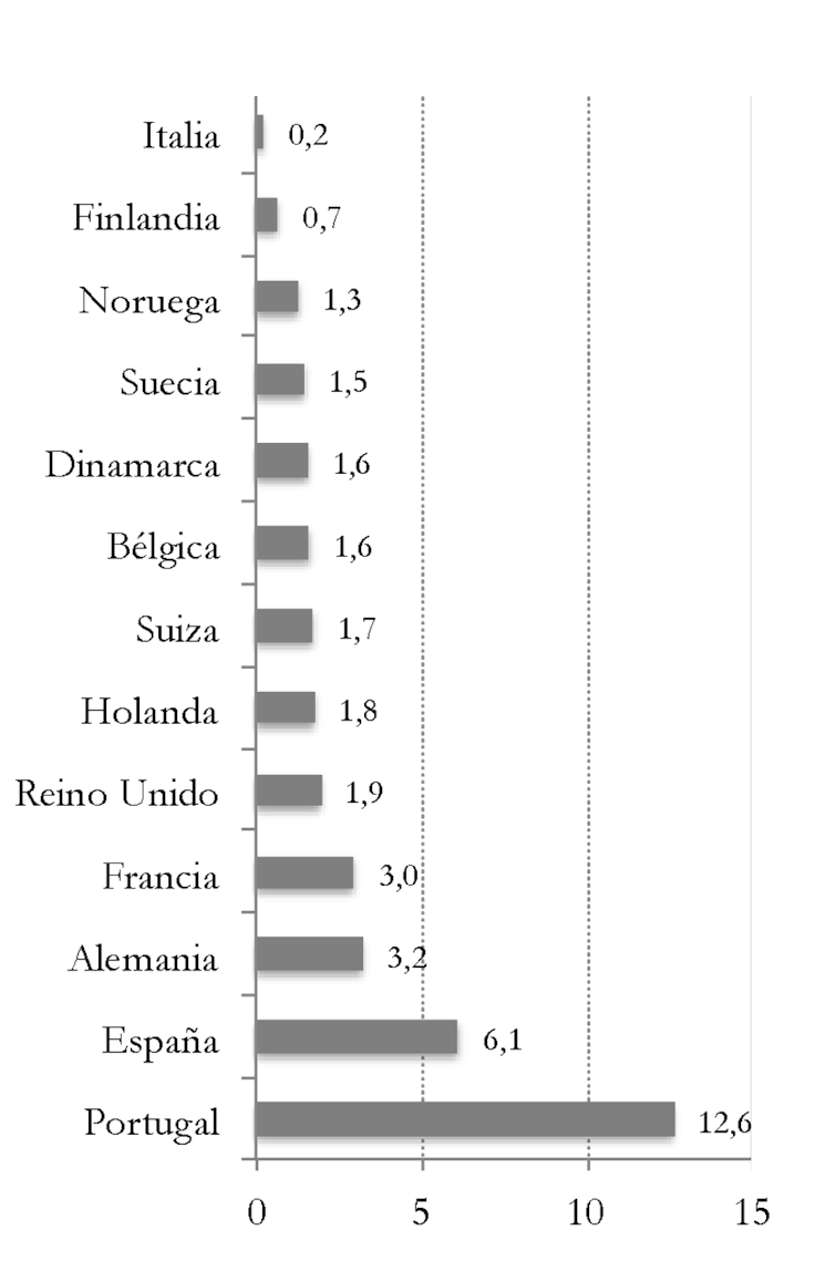 Electricity Prices in Spain And Portugal Are The Most Sensitive To Those Of Gas file 20220117 19 1yal7qm.png?ixlib=rb 1.1