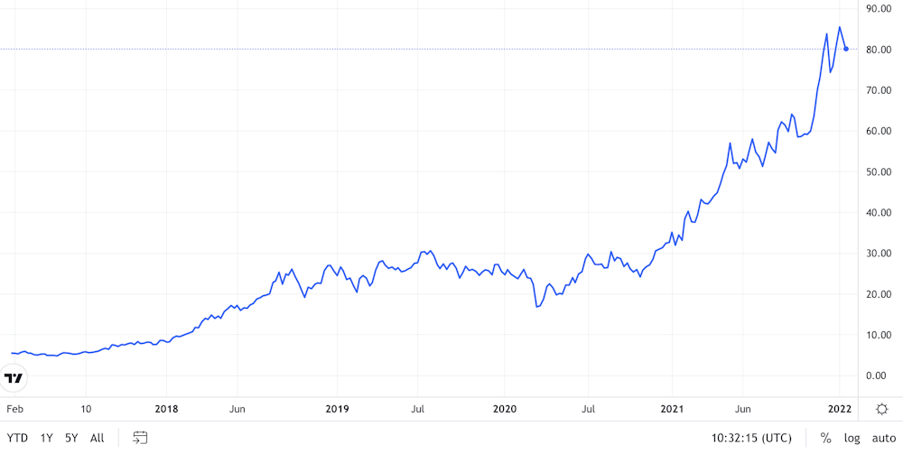 There’s A Massive Bubble In The Price Of Carbon – And Yet It Won’t Bring Down Emissions Any Faster file 20220118 23 1qezqrp.png?ixlib=rb 1.1
