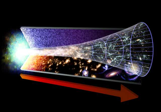 En cosmología, se entiende por Big Bang o Gran Explosión en español al principio del universo, es decir, el punto inicial en