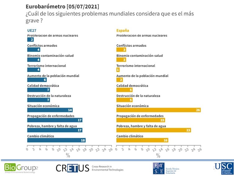 sostenibilidad