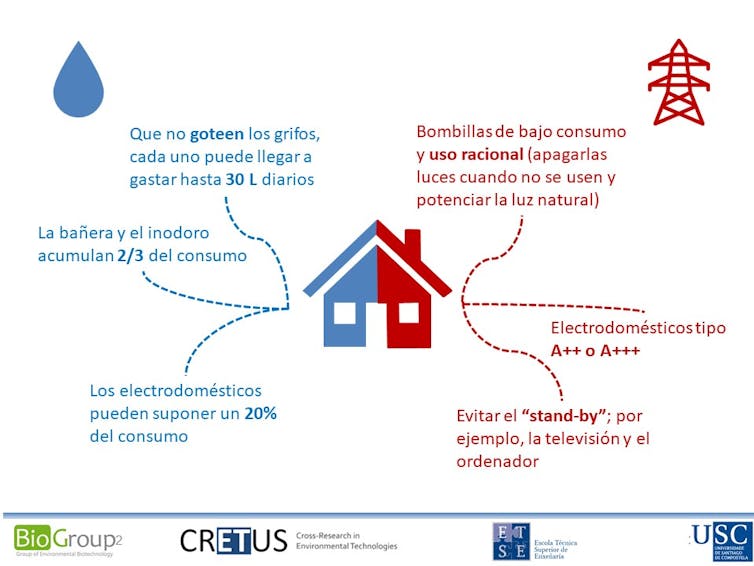 sostenibilidad