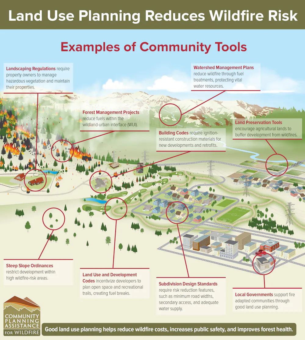 Examples Of Land Use Lake County News,California - News