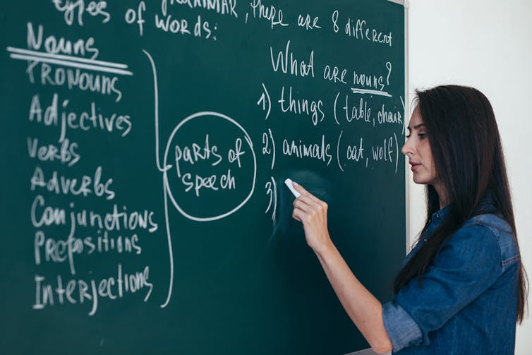 Teacher at blackboard setting out components of English.