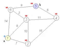 Animation montrant un algorithme testant plusieurs chemins pour entre plusieurs points et choisissant le plus court