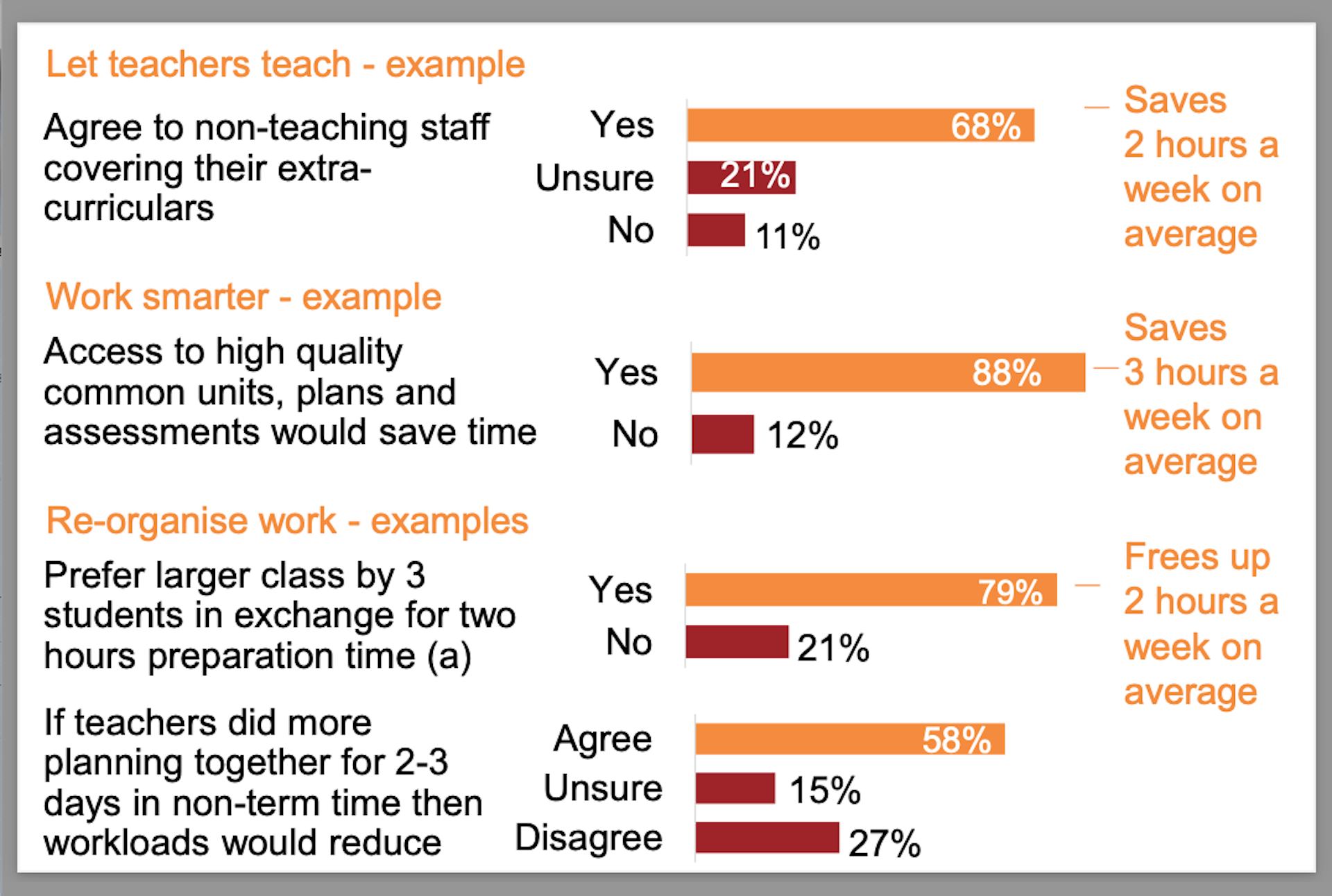 How To Give Teachers More Time To Prepare Well For Class - Grattan ...