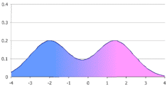 A line graph showing two peaks.
