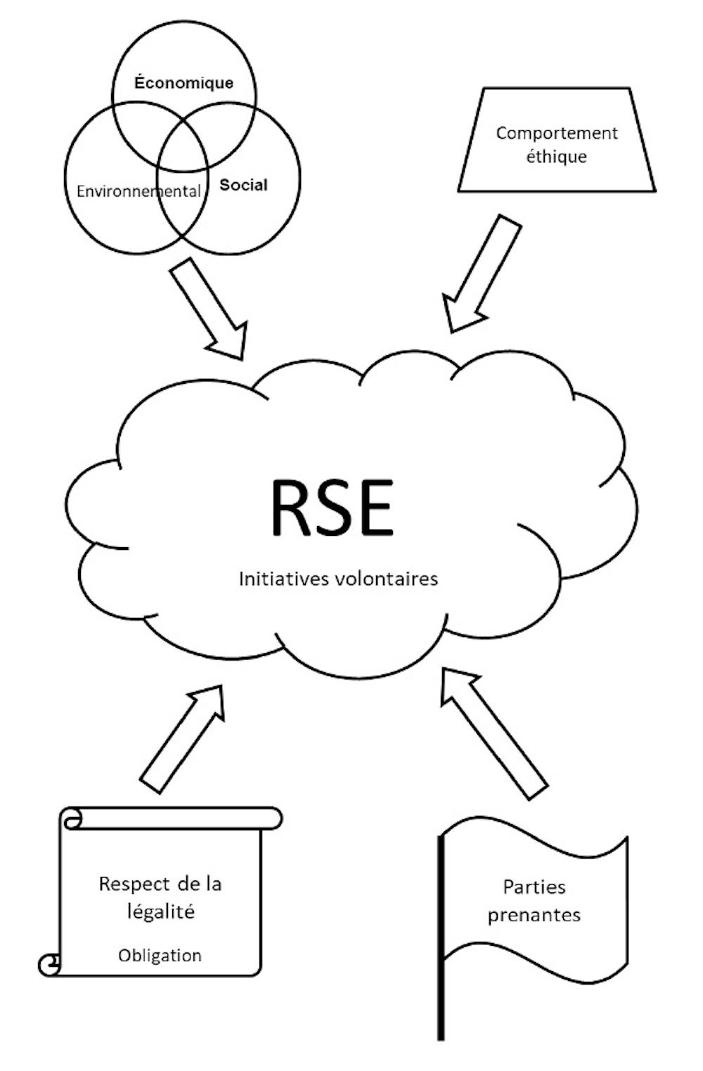 Bonnes feuilles : « Cinq schémas pour comprendre la RSE