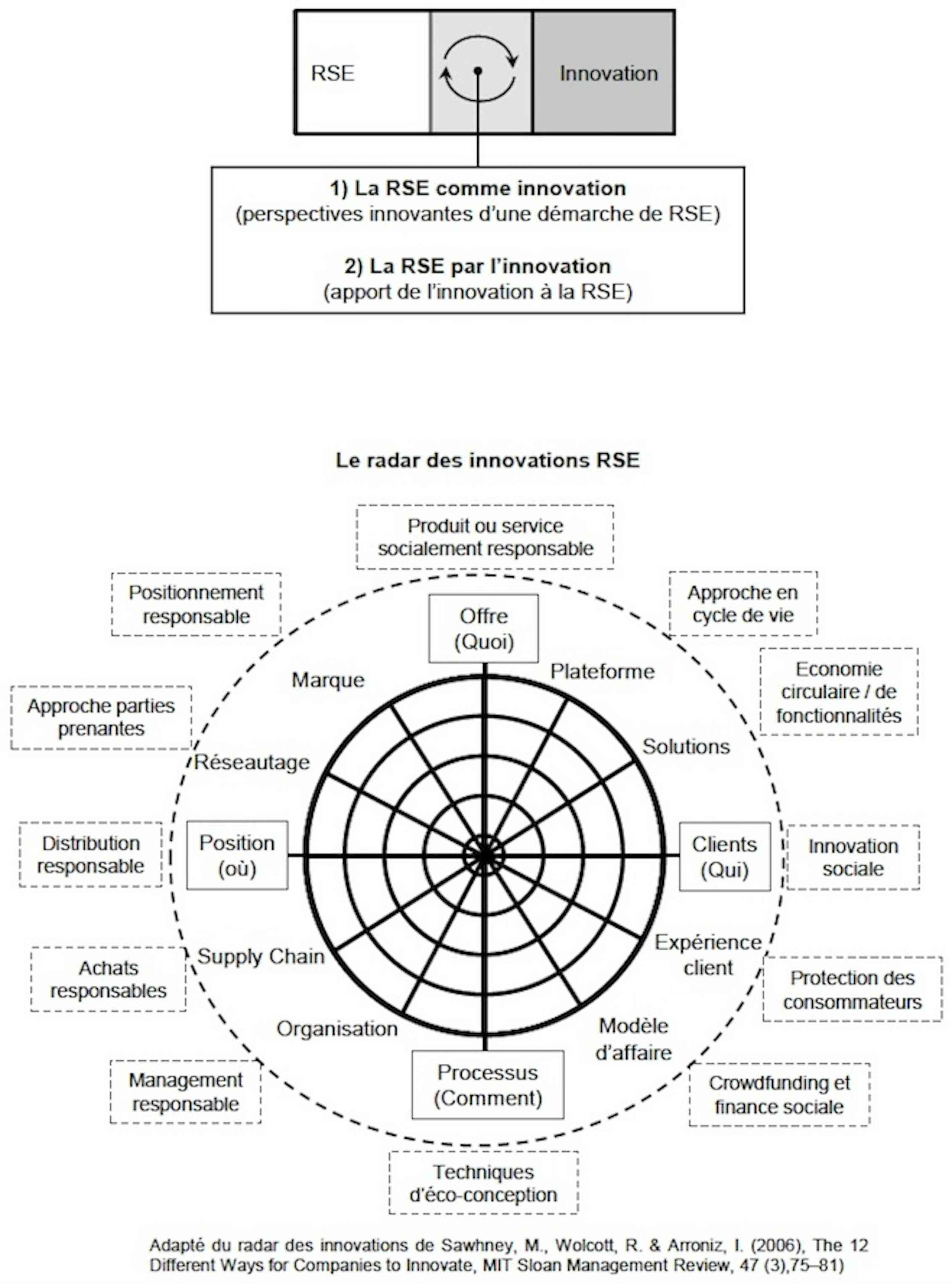 Bonnes feuilles : « Cinq schémas pour comprendre la RSE