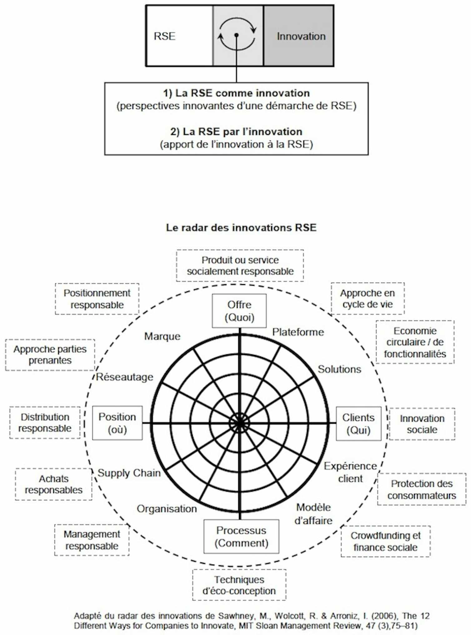 Bonnes feuilles : « Cinq schémas pour comprendre la RSE