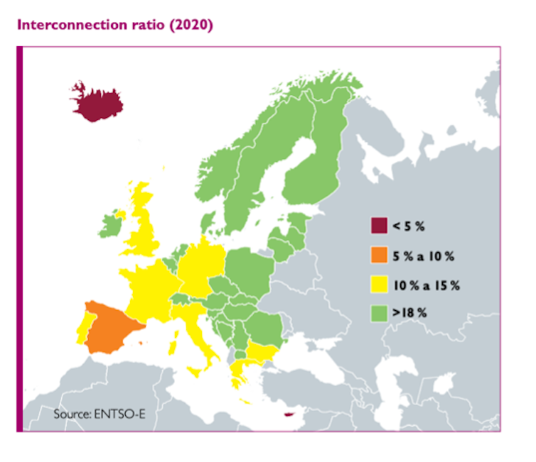 European electricity interconnection ratio