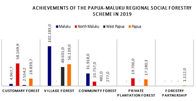 (Sumber: KLHK, 2019: data diolah penulis)