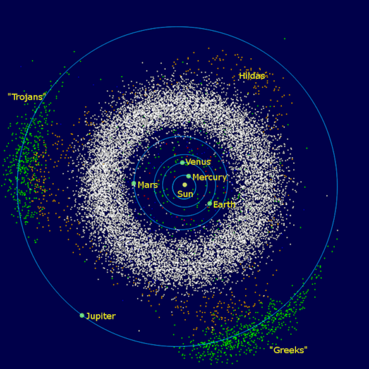 Image showing asteroid positions, with Jupiter's Trojans in green