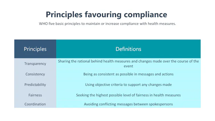 Table defining transparency, consistency, predictability, fairness and co-ordination.