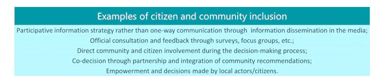 Table listing examples of citizen and community inclusion