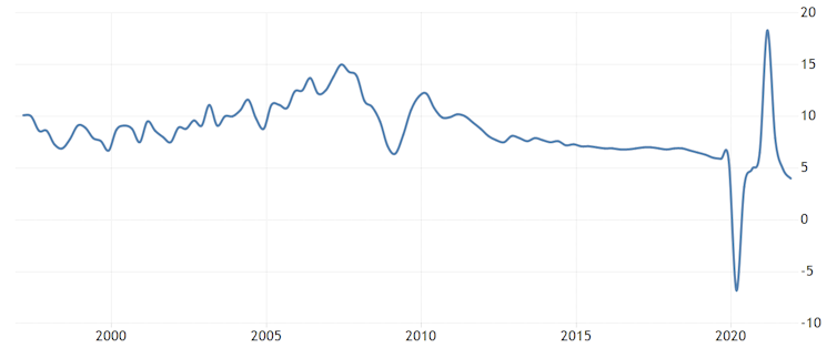 As China welcomes the world to Winter Olympics, its economy is ever more isolated from the west