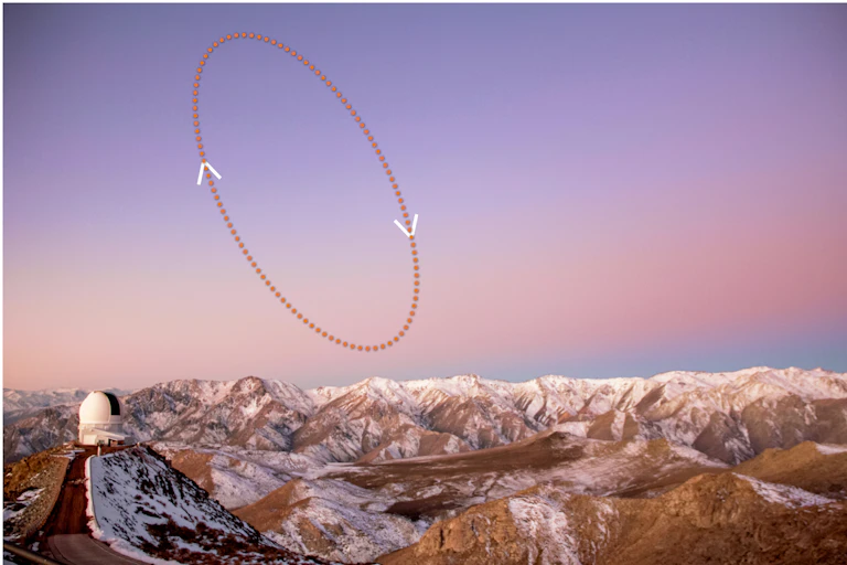 Orbit where 2020 XL5 would appear in the dawn sky if we could see it with the naked eye from Chile.