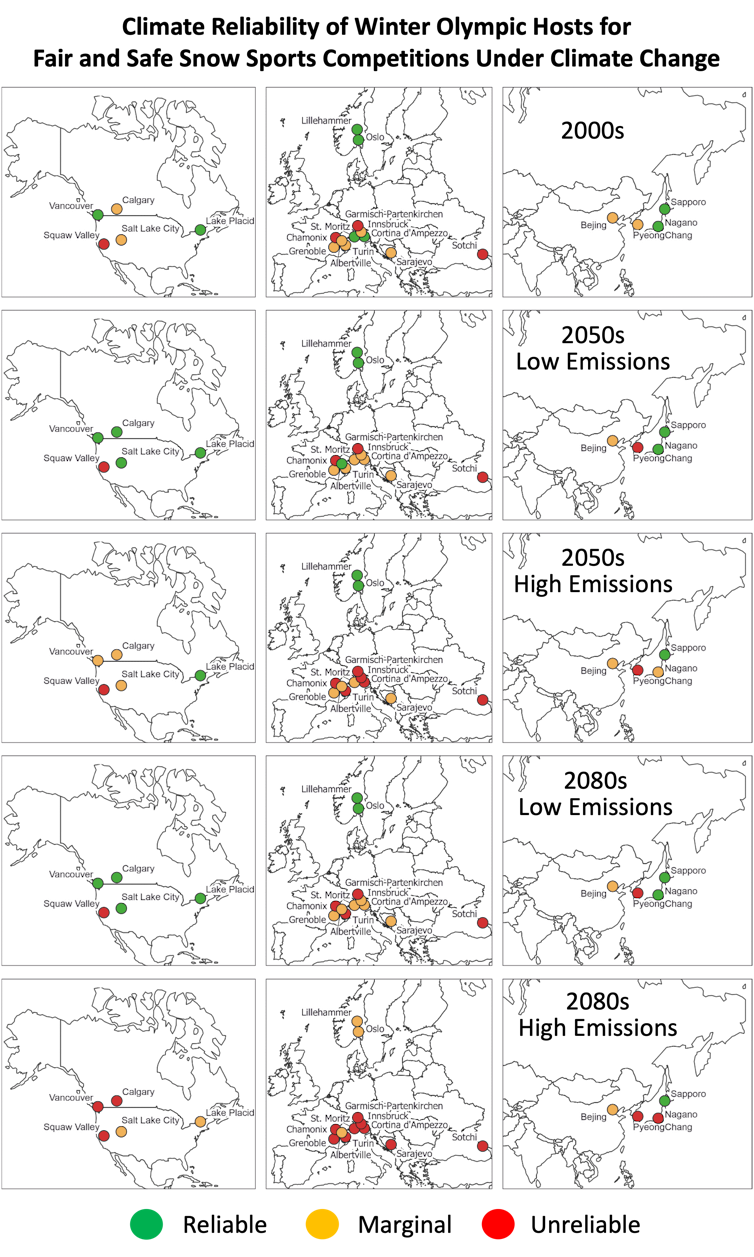 Maps of North America, Europe and Asia showing past Olympic sites and whether they are reliable, marginal or unreliable sites under future emissions scenarios.