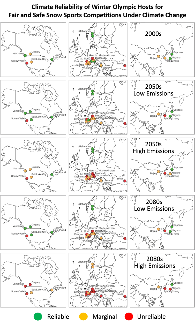 Maps of North America, Europe and Asia showing past Olympic sites and whether they are reliable, marginal or unreliable sites under future emissions scenarios.
