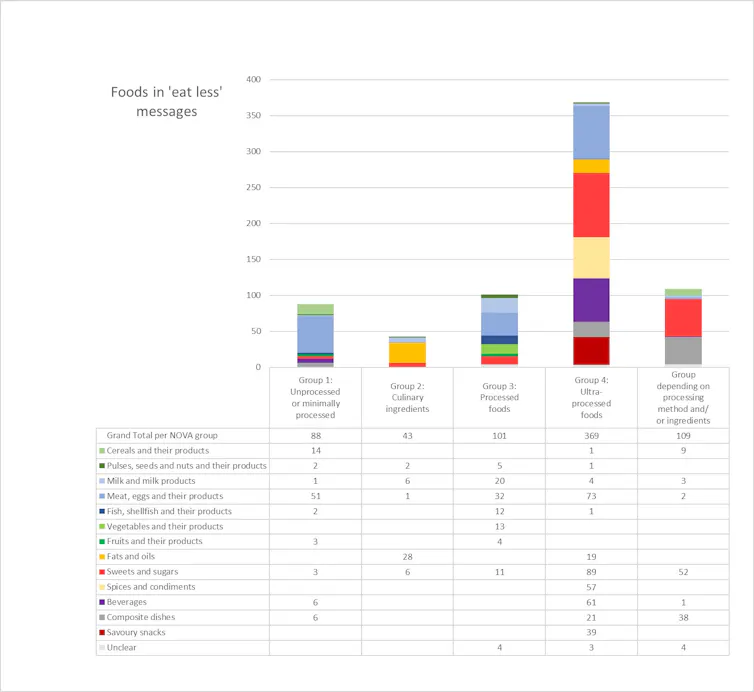 Graph with different colour bars