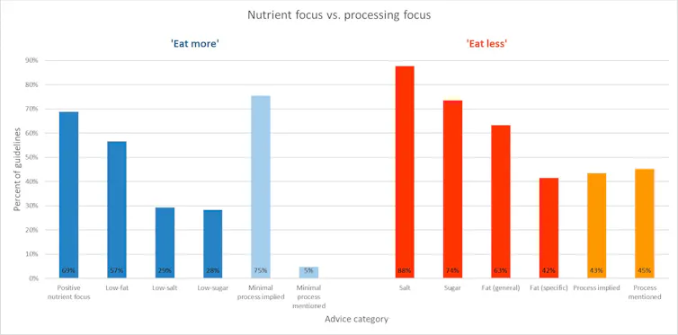 Graph with eat more and eat less lines