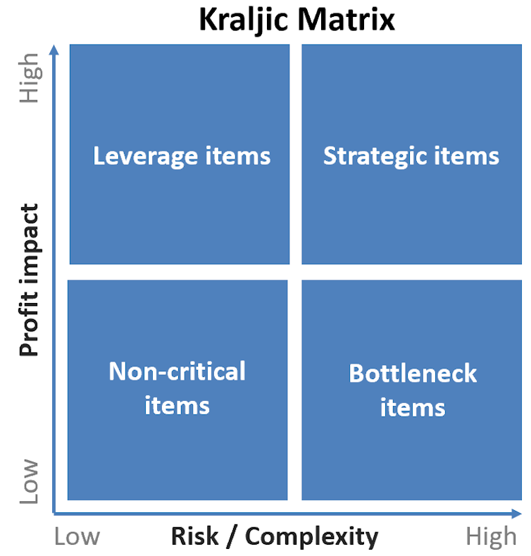 Kraljik matrix