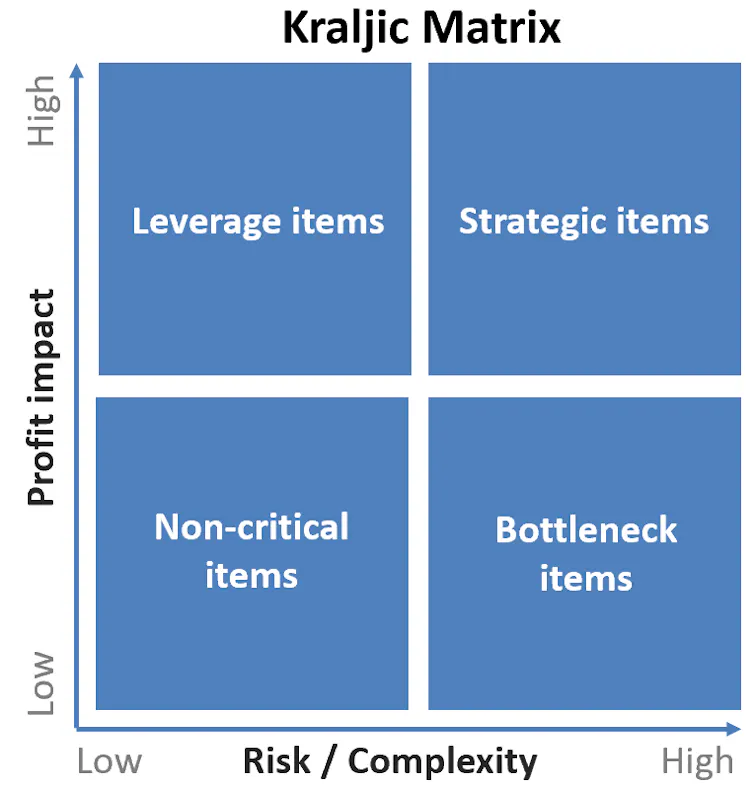 Kraljik matrix