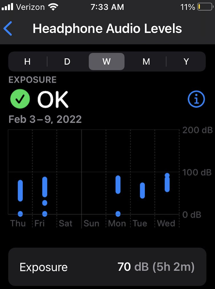 A screenshot of headphone audio levels