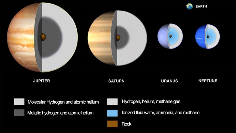 uranus in our solar system