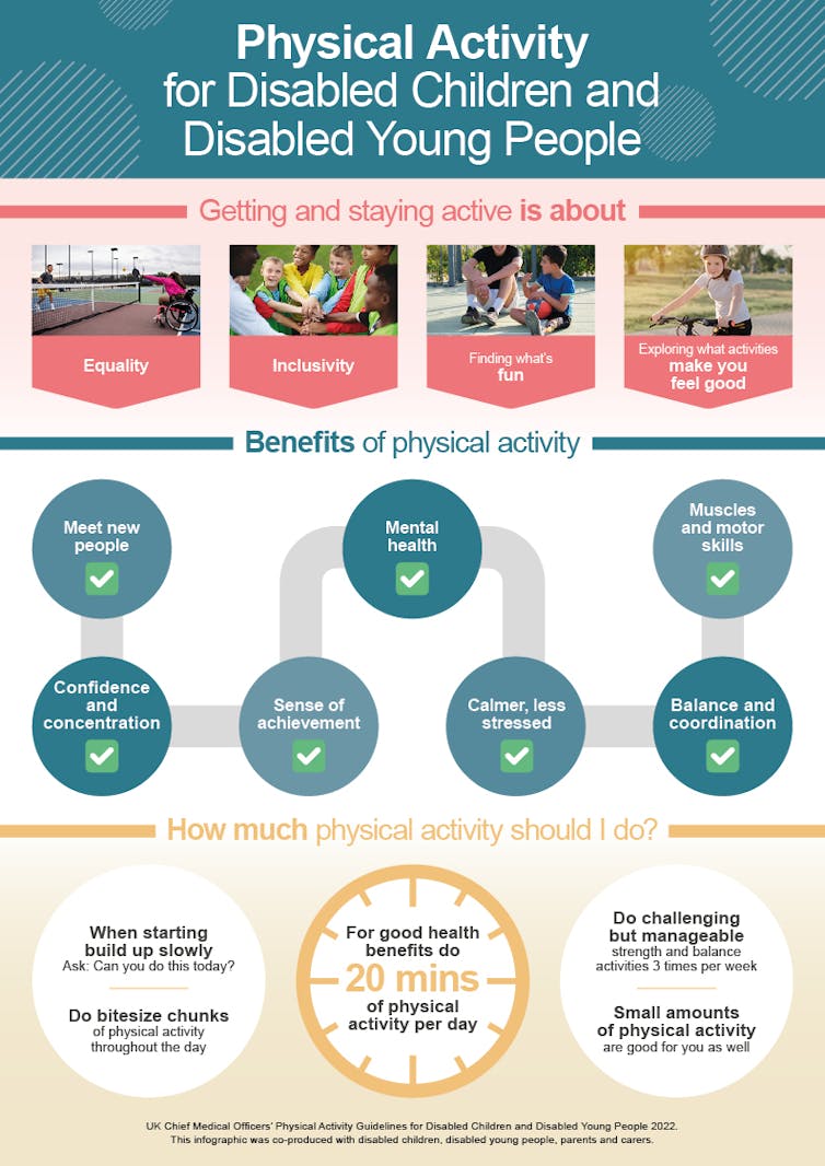 An infographic showing the most important physical activity recommendations for children and young people.