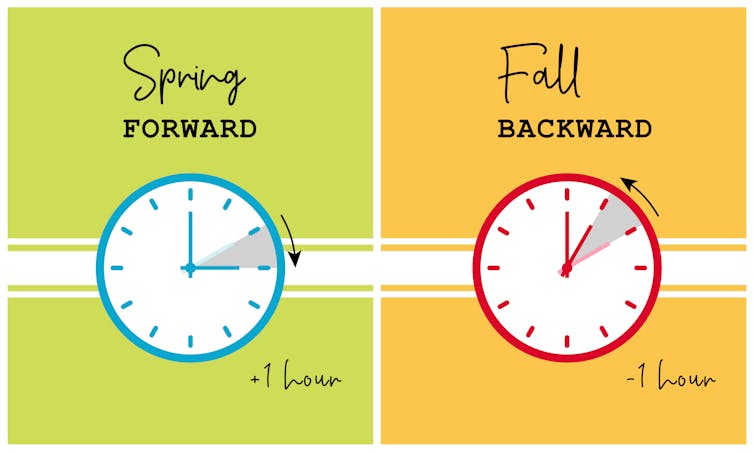 US daylight saving time: When do clocks change and why was it