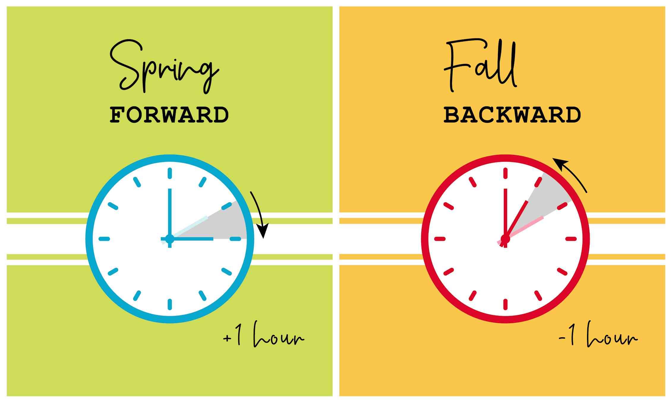Springing forward into daylight saving time is a step back for health ...