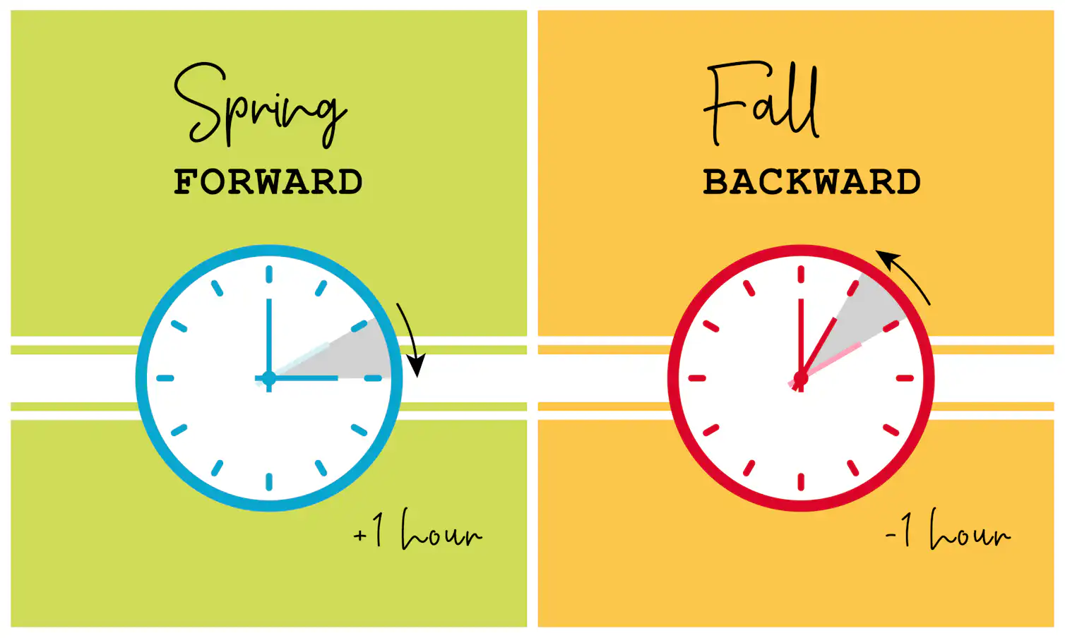 Springing forward into daylight saving time is a step back for health ...