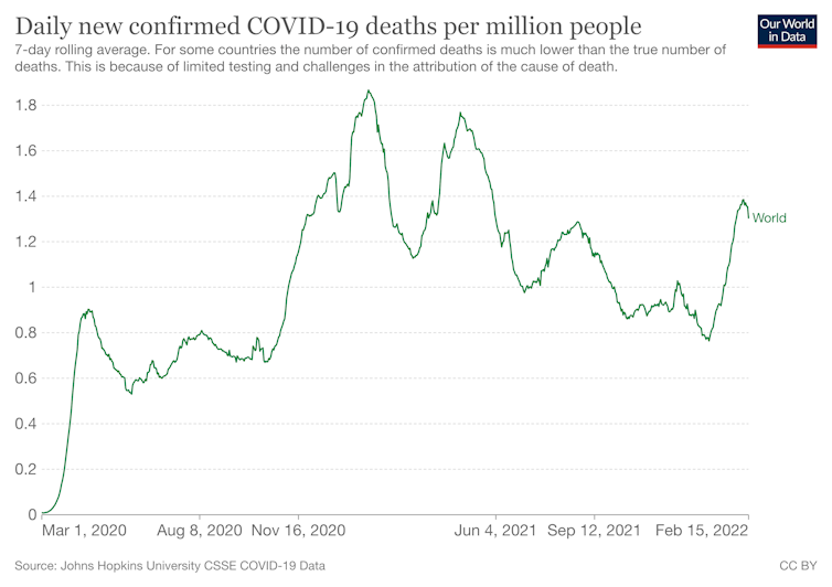 Número de mortes confirmadas por covid-19 por millón de habitantes a nivel global ata o 16 de febreiro de 2022. Our World In Data